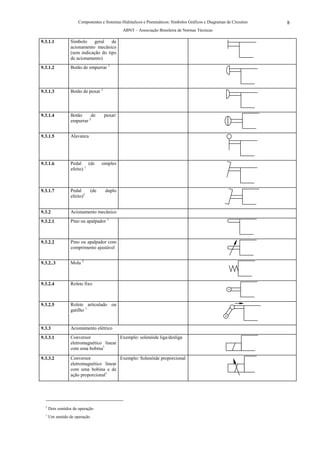 Componentes e Sistemas Hidráulicos e Pneumáticos: Símbolos Gráficos e Diagramas de Circuitos   8
                                               ABNT – Associação Brasileira de Normas Técnicas

9.3.1.1           Símbolo    geral    de
                  acionamento mecânico
                  (sem indicação do tipo
                  de acionamento)
9.3.1.2           Botão de empurrar 1



9.3.1.3           Botão de puxar 1



9.3.1.4           Botão     de        puxar/
                  empurrar 2


9.3.1.5           Alavanca




9.3.1.6           Pedal (de          simples
                  efeito) 1



9.3.1.7           Pedal        (de    duplo
                  efeito)2


9.3.2             Acionamento mecânico
9.3.2.1           Pino ou apalpador 1



9.3.2.2           Pino ou apalpador com
                  comprimento ajustável


9.3.2..3          Mola 2



9.3.2.4           Rolete fixo



9.3.2.5           Rolete articulado ou
                  gatilho 1


9.3.3             Acionamento elétrico
9.3.3.1           Conversor              Exemplo: solenóide liga/desliga
                  eletromagnético linear
                  com uma bobina1

9.3.3.2           Conversor              Exemplo: Solenóide proporcional
                  eletromagnético linear
                  com uma bobina e de
                  ação proporcional1




  2
      Dois sentidos de operação
  1
      Um sentido de operação
 