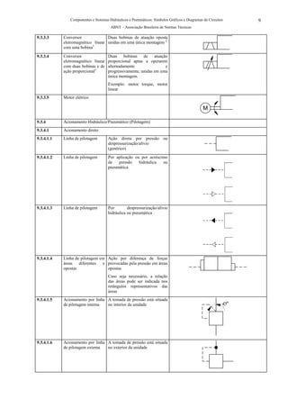 Componentes e Sistemas Hidráulicos e Pneumáticos: Símbolos Gráficos e Diagramas de Circuitos     9
                                       ABNT – Associação Brasileira de Normas Técnicas

9.3.3.3     Conversor              Duas bobinas de atuação oposta
            eletromagnético linear unidas em uma única montagem 2
            com uma bobina1

9.3.3.4     Conversor                Duas bobinas de atuação
            eletromagnético linear   proporcional aptas a operarem
            com duas bobinas e de    alternadamente                e
            ação proporcional1       progressivamente, unidas em uma
                                     única montagem.
                                     Exemplo: motor torque, motor
                                     linear
9.3.3.5     Motor elétrico

                                                                                               M

9.3.4       Acionamento Hidráulico/Pneumático (Pilotagem)
9.3.4.1     Acionamento direto
9.3.4.1.1   Linha de pilotagem       Ação direta por pressão ou
                                     despressurização/alívio
                                     (genérico)

9.3.4.1.2   Linha de pilotagem       Por aplicação ou por acréscimo
                                     de   pressão    hidráulica  ou
                                     pneumática




9.3.4.1.3   Linha de pilotagem       Por        despressurização/alivio
                                     hidráulica ou pneumática




9.3.4.1.4   Linha de pilotagem em Ação por diferença de forças
            áreas   diferentes  e provocadas pela pressão em áreas
            opostas               opostas
                                     Caso seja necessário, a relação
                                     das áreas pode ser indicada nos
                                     retângulos representativos das
                                     áreas
9.3.4.1.5   Acionamento por linha A tomada de pressão está situada
            de pilotagem interna  no interior da unidade                                                  45°
                                                                                                      -




                                                                                                 -




9.3.4.1.6   Acionamento por linha A tomada de pressão está situada
            de pilotagem externa  no exterior da unidade
 
