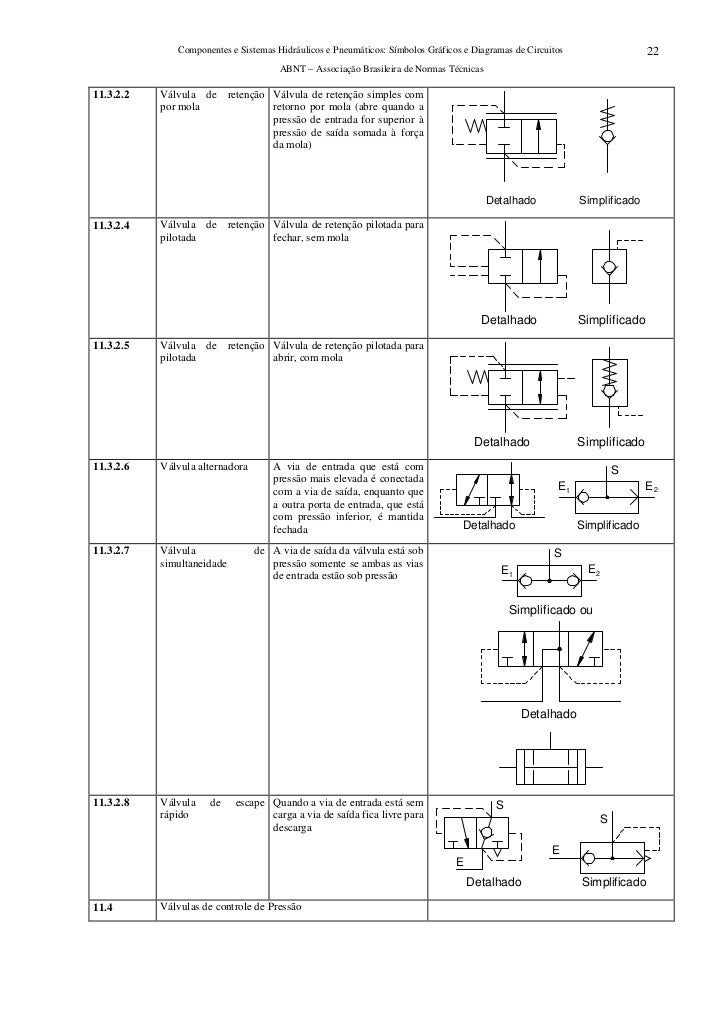 Simbologia pneumatica Simbologia pneumatica
