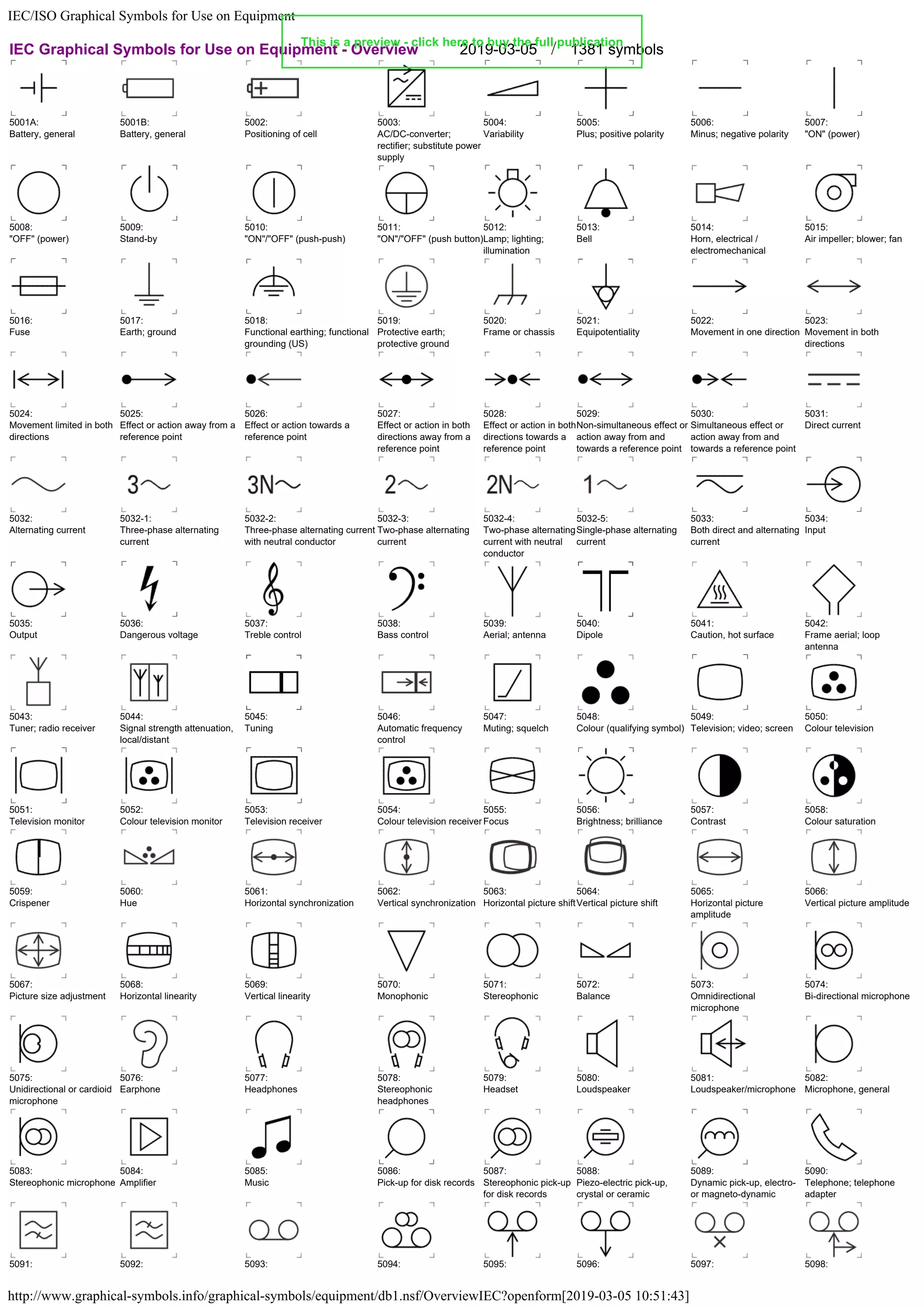Simbologia iec | PDF