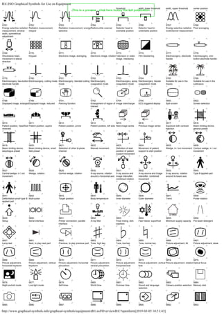 Simbologia iec | PDF