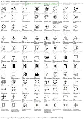 Simbologia iec | PDF