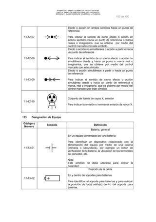 NORMA DGE- SIMBOLOS GRAFICOS EN ELECTRICIDAD 
PARTE II SIMBOLOS GRÁFICOS PARA USO EN EQUIPOS 
SECCION 11 CLASIFICACION DE ACUERDO A LA FUNCION 
100 de 100 
11-12-07 
Efecto o acción en ambos sentidos hacia un punto de 
referencia 
Para indicar el sentido de cierto efecto o acción en 
ambos sentidos hacia un punto de referencia o marca 
reales o imaginarios, que se obtiene por medio del 
control marcado con este símbolo. 
11-12-08 
Efecto o acción no simultáneos o acción a partir o hacia 
un punto de referencia 
Para indicar el sentido de un cierto efecto o acción no 
simultáneos desde y hacia un punto o marca real o 
imaginarios, que se obtiene por medio del control 
marcado con este símbolo. 
11-12-09 
Efecto o acción simultáneos a partir y hacia un punto 
de referencia 
Para indicar el sentido de cierto efecto o acción 
simultánea desde y hacia un punto de referencia o 
marca, real o imaginario, que se obtiene por medio del 
control marcado por este símbolo. 
11-12-10 
Conjunto de fuente de rayos X, emisión 
Para indicar la emisión o inminente emisión de rayos X. 
113 Designación de Equipo 
Código o 
Número Símbolo Definición 
11-13-01 
Batería, general 
En un equipo alimentado por una batería: 
Para identificar un dispositivo relacionado con la 
alimentación del equipo por medio de una batería 
(primaria o secundaria), por ejemplo un botón de 
verificación de la batería, la ubicación de los terminales 
del conector, etc. 
Nota: 
Este símbolo no debe utilizarse para indicar la 
polaridad. 
11-13-02 
Posición de la celda 
En y dentro de soportes para baterías 
Para identificar el soporte para baterías y para marcar 
la posición de la(s) celda(s) dentro del soporte para 
baterías. 
 