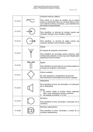 NORMA DGE- SIMBOLOS GRAFICOS EN ELECTRICIDAD 
PARTE II SIMBOLOS GRÁFICOS PARA USO EN EQUIPOS 
SECCION 11 CLASIFICACION DE ACUERDO A LA FUNCION 
102 de 102 
11-13-12 
Corriente continua y alterna 
Para indicar en la placa de señales que el equipo 
puede ser alimentado tanto con corriente alterna como 
con corriente continua (universal); y para identificar los 
terminales correspondientes. 
11-13-13 
Entrada 
Para identificar un terminal de entrada cuando sea 
necesario distinguir entre entradas y salidas. 
11-13-14 
Salida 
Para identificar un terminal de salida cuando sea 
necesario distinguir entre entradas y salidas. 
11-13-15 
Antena 
En equipos de recepción y transmisión. 
Para identificar los terminales aéreos (antenas). Este 
símbolo debe utilizarse a menos que sea indispensable 
especificar el tipo de antena. 
11-13-16 
Bipolar 
Para identificar los terminales de una antena bipolar en 
el equipo de recepción y transmisión. 
11-13-17 
Antena cuadrada 
En radio receptores y localizadores de dirección. 
Para identificar los terminales de la antena cuadrada. 
11-13-18 
Altoparlante 
Para identificar la toma, los terminales o el interruptor 
de un altoparlante. 
Notas: 
1. Se podrían añadir al símbolo valores asignados 
tales como impedancia, tensión y potencia. 
2. Ver también el símbolo 11-11-04. 
11-13-19 
Micrófono 
Para identificar la toma, terminales o interruptor de un 
micrófono. 
11-13-20 
Micrófono estereofónico 
Para identificar la toma, terminales o control de un 
micrófono estereofónico. 
 