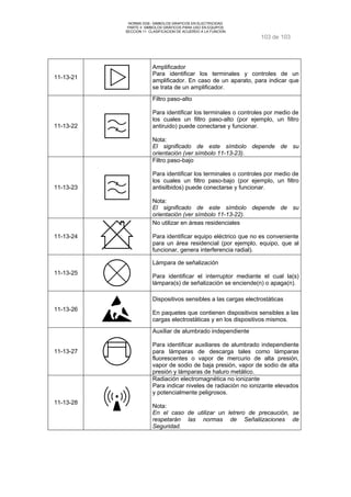 NORMA DGE- SIMBOLOS GRAFICOS EN ELECTRICIDAD 
PARTE II SIMBOLOS GRÁFICOS PARA USO EN EQUIPOS 
SECCION 11 CLASIFICACION DE ACUERDO A LA FUNCION 
103 de 103 
11-13-21 
Amplificador 
Para identificar los terminales y controles de un 
amplificador. En caso de un aparato, para indicar que 
se trata de un amplificador. 
11-13-22 
Filtro paso-alto 
Para identificar los terminales o controles por medio de 
los cuales un filtro paso-alto (por ejemplo, un filtro 
antiruido) puede conectarse y funcionar. 
Nota: 
El significado de este símbolo depende de su 
orientación (ver símbolo 11-13-23). 
11-13-23 
Filtro paso-bajo 
Para identificar los terminales o controles por medio de 
los cuales un filtro paso-bajo (por ejemplo, un filtro 
antisilbidos) puede conectarse y funcionar. 
Nota: 
El significado de este símbolo depende de su 
orientación (ver símbolo 11-13-22). 
11-13-24 
No utilizar en áreas residenciales 
Para identificar equipo eléctrico que no es conveniente 
para un área residencial (por ejemplo, equipo, que al 
funcionar, genera interferencia radial). 
11-13-25 
Lámpara de señalización 
Para identificar el interruptor mediante el cual la(s) 
lámpara(s) de señalización se enciende(n) o apaga(n). 
11-13-26 
Dispositivos sensibles a las cargas electrostáticas 
En paquetes que contienen dispositivos sensibles a las 
cargas electrostáticas y en los dispositivos mismos. 
11-13-27 
Auxiliar de alumbrado independiente 
Para identificar auxiliares de alumbrado independiente 
para lámparas de descarga tales como lámparas 
fluorescentes o vapor de mercurio de alta presión, 
vapor de sodio de baja presión, vapor de sodio de alta 
presión y lámparas de haluro metálico. 
11-13-28 
Radiación electromagnética no ionizante 
Para indicar niveles de radiación no ionizante elevados 
y potencialmente peligrosos. 
Nota: 
En el caso de utilizar un letrero de precaución, se 
respetarán las normas de Señaliizaciones de 
Seguridad. 
 