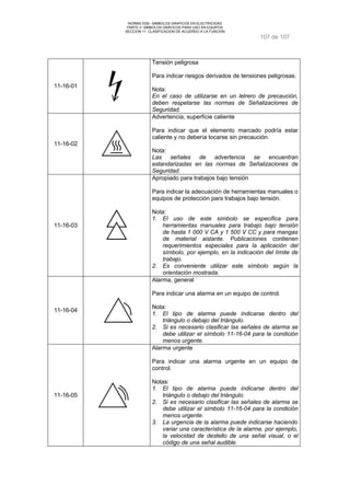 NORMA DGE- SIMBOLOS GRAFICOS EN ELECTRICIDAD 
PARTE II SIMBOLOS GRÁFICOS PARA USO EN EQUIPOS 
SECCION 11 CLASIFICACION DE ACUERDO A LA FUNCION 
107 de 107 
11-16-01 
Tensión peligrosa 
Para indicar riesgos derivados de tensiones peligrosas. 
Nota: 
En el caso de utilizarse en un letrero de precaución, 
deben respetarse las normas de Señalizaciones de 
Seguridad. 
11-16-02 
Advertencia, superficie caliente 
Para indicar que el elemento marcado podría estar 
caliente y no debería tocarse sin precaución. 
Nota: 
Las señales de advertencia se encuentran 
estandarizadas en las normas de Señalizaciones de 
Seguridad. 
11-16-03 
Apropiado para trabajos bajo tensión 
Para indicar la adecuación de herramientas manuales o 
equipos de protección para trabajos bajo tensión. 
Nota: 
1. El uso de este símbolo se especifica para 
herramientas manuales para trabajo bajo tensión 
de hasta 1 000 V CA y 1 500 V CC y para mangas 
de material aislante. Publicaciones contienen 
requerimientos especiales para la aplicación del 
símbolo, por ejemplo, en la indicación del límite de 
trabajo. 
2. Es conveniente utilizar este símbolo según la 
orientación mostrada. 
11-16-04 
Alarma, general 
Para indicar una alarma en un equipo de control. 
Nota: 
1. El tipo de alarma puede indicarse dentro del 
triángulo o debajo del triángulo. 
2. Si es necesario clasificar las señales de alarma se 
debe utilizar el símbolo 11-16-04 para la condición 
menos urgente. 
11-16-05 
Alarma urgente 
Para indicar una alarma urgente en un equipo de 
control. 
Notas: 
1. El tipo de alarma puede indicarse dentro del 
triángulo o debajo del triángulo. 
2. Si es necesario clasificar las señales de alarma se 
debe utilizar el símbolo 11-16-04 para la condición 
menos urgente. 
3. La urgencia de la alarma puede indicarse haciendo 
variar una característica de la alarma, por ejemplo, 
la velocidad de destello de una señal visual, o el 
código de una señal audible. 
 
