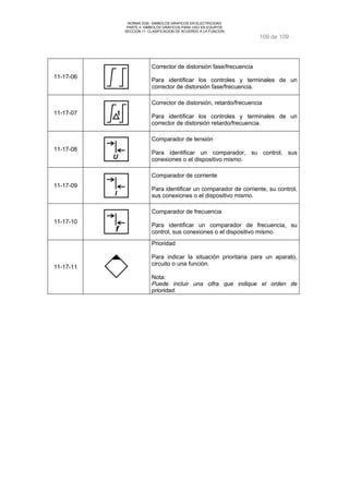NORMA DGE- SIMBOLOS GRAFICOS EN ELECTRICIDAD 
PARTE II SIMBOLOS GRÁFICOS PARA USO EN EQUIPOS 
SECCION 11 CLASIFICACION DE ACUERDO A LA FUNCION 
109 de 109 
11-17-06 j 
Corrector de distorsión fase/frecuencia 
Para identificar los controles y terminales de un 
corrector de distorsión fase/frecuencia. 
11-17-07 t 
Corrector de distorsión, retardo/frecuencia 
Para identificar los controles y terminales de un 
corrector de distorsión retardo/frecuencia. 
11-17-08 
U 
Comparador de tensión 
Para identificar un comparador, su control, sus 
conexiones o el dispositivo mismo. 
11-17-09 
I 
Comparador de corriente 
Para identificar un comparador de corriente, su control, 
sus conexiones o el dispositivo mismo. 
11-17-10 
f 
Comparador de frecuencia 
Para identificar un comparador de frecuencia, su 
control, sus conexiones o el dispositivo mismo. 
11-17-11 
Prioridad 
Para indicar la situación prioritaria para un aparato, 
circuito o una función. 
Nota: 
Puede incluir una cifra que indique el orden de 
prioridad. 
 