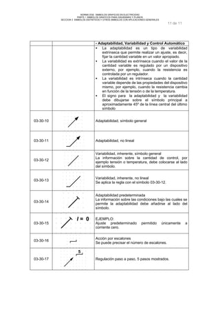 NORMA DGE- SIMBOLOS GRAFICOS EN ELECTRICIDAD 
PARTE I SIMBOLOS GRAFICOS PARA DIAGRAMAS Y PLANOS 
SECCION 3 SIMBOLOS DISTINTIVOS Y OTROS SIMBOLOS CON APLICACIONES GENERALES 
11 de 11 
- Adaptabilidad, Variabilidad y Control Automático 
·  La adaptabilidad es un tipo de variabilidad 
extrínseca que permite realizar un ajuste, es decir, 
fijar la cantidad variable en un valor apropiado. 
·  La variabilidad es extrínseca cuando el valor de la 
cantidad variable es regulado por un dispositivo 
externo, por ejemplo, cuando la resistencia es 
controlada por un regulador. 
·  La variabilidad es intrínseca cuando la cantidad 
variable depende de las propiedades del dispositivo 
mismo, por ejemplo, cuando la resistencia cambia 
en función de la tensión o de la temperatura. 
·  El signo para la adaptabilidad y la variabilidad 
debe dibujarse sobre el símbolo principal a 
aproximadamente 45º de la línea central del último 
símbolo 
03-30-10 Adaptabilidad, símbolo general 
03-30-11 Adaptabilidad, no lineal 
03-30-12 
Variabilidad, inherente, símbolo general 
La información sobre la cantidad de control, por 
ejemplo tensión o temperatura, debe colocarse al lado 
del símbolo. 
03-30-13 Variabilidad, inherente, no lineal 
Se aplica la regla con el símbolo 03-30-12. 
03-30-14 
Adaptabilidad predeterminada 
La información sobre las condiciones bajo las cuales se 
permite la adaptabilidad debe añadirse al lado del 
símbolo. 
03-30-15 
I = 0 EJEMPLO: 
Ajuste predeterminado permitido únicamente a 
corriente cero. 
03-30-16 Acción por escalones 
Se puede precisar el número de escalones. 
03-30-17 
5 
Regulación paso a paso, 5 pasos mostrados. 
 