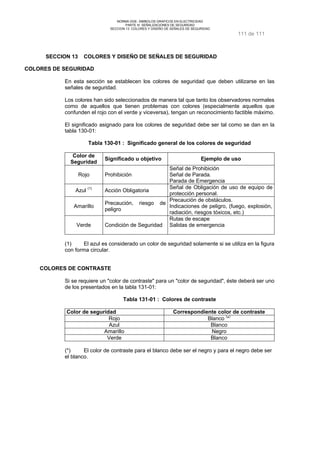 NORMA DGE- SIMBOLOS GRAFICOS EN ELECTRICIDAD 
PARTE III SEÑALIZACIONES DE SEGURIDAD 
SECCION 13 COLORES Y DISEÑO DE SEÑALES DE SEGURIDAD 
111 de 111 
SECCION 13 COLORES Y DISEÑO DE SEÑALES DE SEGURIDAD 
COLORES DE SEGURIDAD 
En esta sección se establecen los colores de seguridad que deben utilizarse en las 
señales de seguridad. 
Los colores han sido seleccionados de manera tal que tanto los observadores normales 
como de aquellos que tienen problemas con colores (especialmente aquellos que 
confunden el rojo con el verde y viceversa), tengan un reconocimiento factible máximo. 
El significado asignado para los colores de seguridad debe ser tal como se dan en la 
tabla 130-01: 
Tabla 130-01 : Significado general de los colores de seguridad 
Color de 
Seguridad Significado u objetivo Ejemplo de uso 
Rojo Prohibición 
Señal de Prohibición 
Señal de Parada. 
Parada de Emergencia 
Azul (1) Acción Obligatoria Señal de Obligación de uso de equipo de 
protección personal. 
Amarillo Precaución, riesgo de 
peligro 
Precaución de obstáculos. 
Indicaciones de peligro, (fuego, explosión, 
radiación, riesgos tóxicos, etc.) 
Verde Condición de Seguridad 
Rutas de escape 
Salidas de emergencia 
(1) El azul es considerado un color de seguridad solamente si se utiliza en la figura 
con forma circular. 
COLORES DE CONTRASTE 
Si se requiere un "color de contraste" para un "color de seguridad", éste deberá ser uno 
de los presentados en la tabla 131-01: 
Tabla 131-01 : Colores de contraste 
Color de seguridad Correspondiente color de contraste 
Rojo Blanco (*) 
Azul Blanco 
Amarillo Negro 
Verde Blanco 
(*) El color de contraste para el blanco debe ser el negro y para el negro debe ser 
el blanco. 
 