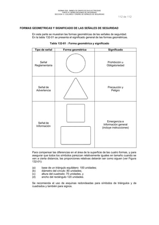 NORMA DGE- SIMBOLOS GRAFICOS EN ELECTRICIDAD 
PARTE III SEÑALIZACIONES DE SEGURIDAD 
SECCION 13 COLORES Y DISEÑO DE SEÑALES DE SEGURIDAD 
112 de 112 
FORMAS GEOMETRICAS Y SIGNIFICADO DE LAS SEÑALES DE SEGURIDAD 
En esta parte se muestran las formas geométricas de las señales de seguridad. 
En la tabla 132-01 se presenta el significado general de las formas geométricas. 
Tabla 132-01 : Forma geométrica y significado 
Tipo de señal Forma geométrica Significado 
Señal 
Reglamentaria 
Prohibición u 
Obligatoriedad 
Señal de 
Advertencia 
Precaución y 
Peligro 
Señal de 
Información 
Emergencia e 
Información general 
(incluye instrucciones) 
Para compensar las diferencias en el área de la superficie de las cuatro formas, y para 
asegurar que todos los símbolos parezcan relativamente iguales en tamaño cuando se 
ven a cierta distancia, las proporciones relativas deberán ser como siguen (ver Figura 
132-01): 
(a) base de un triángulo equilátero: 100 unidades; 
(b) diámetro del círculo: 80 unidades; 
(c) altura del cuadrado: 75 unidades, y 
(d) ancho del rectángulo 120 unidades. 
Se recomienda el uso de esquinas redondeadas para símbolos de triángulos y de 
cuadrados y también para signos. 
 