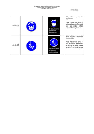 NORMA DGE- SIMBOLOS GRAFICOS EN ELECTRICIDAD 
PARTE III SEÑALIZACIONES DE SEGURIDAD 
SECCION 14 SEÑALIZACION 
122 de 122 
140-02-06 
Debe utilizarse 
protección 
respiratoria 
Debe utilizarse protección 
respiratoria 
Para indicar un área o 
actividad específica en la 
cual se debe utilizar 
protección respiratoria. 
140-02-07 
Debe utilizarse 
protección 
contra caidas 
Debe utilizarse protección 
contra caídas 
Para indicar un área o 
una actividad específica 
en la que se debe utilizar 
protección contra caídas. 
 