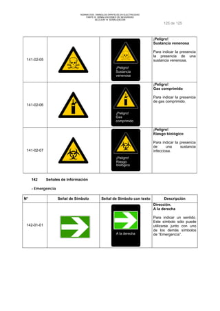 NORMA DGE- SIMBOLOS GRAFICOS EN ELECTRICIDAD 
PARTE III SEÑALIZACIONES DE SEGURIDAD 
SECCION 14 SEÑALIZACION 
125 de 125 
141-02-05 
¡Peligro! 
Sustancia 
venenosa 
¡Peligro! 
Sustancia venenosa 
Para indicar la presencia 
la presencia de una 
sustancia venenosa. 
141-02-06 
¡Peligro! 
Gas 
comprimido 
¡Peligro! 
Gas comprimido 
Para indicar la presencia 
de gas comprimido. 
141-02-07 
¡Peligro! 
Riesgo 
biológico 
¡Peligro! 
Riesgo biológico 
Para indicar la presencia 
de una sustancia 
infecciosa. 
142 Señales de Información 
- Emergencia 
N° Señal de Símbolo Señal de Símbolo con texto Descripción 
142-01-01 
A la derecha 
Dirección. 
A la derecha 
Para indicar un sentido. 
Este símbolo sólo puede 
utilizarse junto con uno 
de los demás símbolos 
de “Emergencia”. 
 
