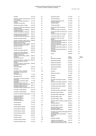 NORMA DGE- SIMBOLOS GRAFICOS EN ELECTRICIDAD 
SECCION 15 INDICE ALFABETICO GENERAL 
130 de 130 
Contactor 07-72-18 58 
Contactor; Contacto de corte principal 
07-72-20 59 
de un contactor 
Contactor; Contacto principal de un 
contactor 
07-72-19 59 
Contactos con dos cortes 07-71-07 54 
Contacto-seccionador de fusible 07-75-09 65 
Contador de energía con indicador de 
08-80-32 73 
máxima demanda 
Contador de energía con registrador 
de máxima demanda 
08-80-33 73 
contador de energía con telemendo 08-80-30 73 
contador de energía con telemendo 
08-80-31 73 
con dispositivos de impresión 
Contador de energía con transmisor 08-80-29 73 
Contador de energìa reactiva. 08-80-34 73 
Contador de energía, mide el flujo de 
energía en ambas direcciones (hacia o 
desde las barras ómnibus). 
08-80-26 73 
Contador de energía, mide la energía 
que fluye hacia las barras ómnibus. 
08-80-25 72 
Contador de exceso 08-80-28 73 
Contador de horas 08-80-20 72 
Contador de impulsos eléctricos 08-80-36 74 
Contador de impulsos eléctricos 
08-80-37 74 
predeterminado manualmente a n 
(puesta a cero si n= 0) 
Contador de tarifa múltiple, muestra 
tarifa doble 
08-80-27 73 
Contador de watt hora 08-80-22 72 
Contador de watt hora, medición de la 
08-80-23 72 
energía transmitida en una sola 
dirección 
Contador de watt hora, mide el gasto 
de energía de las barras de 
distribución 
08-80-24 72 
Control automático 03-30-19 12 
Conversión 03-31-57 21 
Convertidor CA/CC, rectificador, 
alimentación, alimentación de 
substitución 
11-13-03 105 
Convertidor CC/CA 11-13-36 108 
Convertidor CC/CC 06-63-02 50 
Convertidor con corriente de salida 
11-13-41 109 
estabilizada. 
Convertidor con tensión de salida 
estabilizada 
11-13-40 109 
Convertidor rotativo, CC/CC con 
campo de imanes permanente común 
06-61-12 37 
Convertidor rotativo, CC/CC con 
devanado de excitación común 
06-61-13 37 
Convertidor trifásico, excitación shunt 06-61-21 39 
Convertidor, símbolo general 03-31-56 20 
Convertidor, símbolo general 06-63-01 50 
Corrector de distorsión fase/frecuencia 11-17-06 113 
Corrector de distorsión, 
11-17-05 112 
amplitud/frecuencia 
Corrector de distorsión, 
retardo/frecuencia 
11-17-07 113 
Corrector de distorsión. 11-17-04 112 
Corriente alterna 03-30-02 10 
Corriente alterna 11-13-11 105 
Corriente alterna. Ejemplo 03-30-03 10 
Corriente alterna. Ejemplo 03-30-04 10 
Corriente alterna. Ejemplo 03-30-05 10 
Corriente alterna. Ejemplo 03-30-06 10 
Corriente continua 03-30-01 10 
Corriente continua 11-13-10 105 
Corriente continua y alterna 11-13-12 106 
Corriente de defecto a tierra 07-73-08 62 
Corriente de retorno 07-73-04 61 
Corriente diferencial 07-73-06 61 
Corriente entre neutros de dos 
sistemas polifásicos 
07-73-09 62 
Corriente inversa 07-73-05 61 
Cortacircuito fusible 07-75-10 66 
Cortacircuito fusible, de cartucho. 
Ejemplo 
07-75-16 66 
Cortacircuito fusible, de dos polos 07-75-13 66 
Cortacircuito fusible, de ficha o rosca. 
Ejemplo 
07-75-14 66 
Cortacircuito fusible, de tres polos 07-75-15 66 
Cortacircuito fusible, de un polo 07-75-11 66 
Cortacircuito fusible, en aceite. 
Ejemplo 
07-75-12 66 
Cortacircuito-seccionador fusible, de 
cartuchos de tres polos 
07-75-21 67 
Cortacircuito-seccionador fusible, de 
cuernos, de dos polos 
07-75-19 67 
Cortacircuito-seccionador fusible, de 
de un polo 
07-75-17 66 
Cortacircuito-seccionador fusible, de 
dos polos 
07-75-18 66 
Cortacircuito-seccionador fusible, de 
tres polos 
07-75-20 67 
Cronómetro 09-93-46 86 
Cuerno 08-80-48 76 
D Código Página 
Dependencia operativa 03-30-32 13 
Dependencia operativa 03-30-33 13 
Dependencia operativa 03-30-34 13 
Dependencia operativa 03-30-35 13 
Dependencia operativa 03-30-36 13 
Derivaciones 04-41-08 25 
Descarga 03-31-52 20 
Detener (una acción) 11-10-09 97 
Devanado 06-60-01 33 
Devanado 06-60-03 33 
Devanado cuatro fases con salida 
06-60-09 34 
neutra 
Devanado de seis fases, delta doble 06-60-16 34 
Devanado de seis fases, estrella 06-60-18 35 
Devanado de seis fases, polígono 06-60-17 34 
Devanado dos fases 06-60-07 33 
Devanado dos fases, cuatro cables 06-60-06 33 
Devanado m fases. Ejemplo 06-60-05 33 
Devanado trifáico, delta abierto 06-60-12 34 
Devanado trifásico, delta 06-60-11 34 
Devanado trifásico, estrella 06-60-13 34 
Devanado trifásico, estrella, con salida 
06-60-14 34 
neutra 
Devanado trifásico, T 06-60-10 34 
Devanado trifásico, V (60°) 06-60-08 33 
Devanado trifásico, zigzag o 
interconexión estrella 
06-60-15 34 
Devanado trifásico. Ejemplo 06-60-04 33 
Devanados de seis fases, doble zigzag 
06-60-19 35 
con salida neutra 
Diferenciación entre arrollamientos 
(devanados) 
06-61-01 36 
Digital 03-31-59 21 
Dispositivo ajustable 11-15-01 110 
Dispositivo de acoplamiento 
03-31-19 16 
unidireccional por rotación. Ejemplo 
Dispositivo de alimentación de línea 09-92-02 82 
 