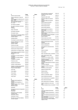 NORMA DGE- SIMBOLOS GRAFICOS EN ELECTRICIDAD 
SECCION 15 INDICE ALFABETICO GENERAL 
134 de 134 
P Código Página 
Panel de control principal 11-10-16 98 
Panel de distribución o centro de 
09-91-16 80 
control 
Panel de guiado de rodamiento por la 
pista : "RAMP" 
09-94-22 91 
Panel de precaución de distancia : "4 
000 / 9 000 pies". Ejemplos 
09-94-21 91 
Par coaxial 04-40-11 23 
Par coaxial con pantalla 04-40-13 23 
Par coaxial conectado a los bornes. 
04-40-12 23 
Ejemplo 
Pararrayos 07-75-23 67 
Pausa, interrupción 11-10-10 97 
Permutador automático. 11-10-20 98 
Permutador manual 11-10-21 98 
Pila primaria; Pila secundaria; Batería 
06-64-01 50 
de pila primaria o secundaria 
Polaridad negativa 03-30-08 10 
Polaridad positiva 03-30-07 10 
Porcentaje de corriente diferencial 07-73-07 61 
Posición "DENTRO" de un control 
11-10-18 98 
biestable de presión 
Posición "FUERA" 11-10-19 98 
Posición de la celda 11-13-02 104 
Posición de la toma de iluminación 09-93-49 87 
Potencia para el ángulo de fase a 07-73-10 62 
Potenciómetro con contacto movible 05-50-06 29 
Potenciómetro con contacto movible y 
05-50-07 29 
ajuste predeterminado 
Prioridad 11-17-11 113 
Propagación, en ambos sentidos, no 
03-30-28 13 
simultánea 
Propagación, en ambos sentidos, 
simultánea 
03-30-27 13 
Propagación, un sentido 03-30-26 13 
Protección a tierra 03-31-46 19 
Proyector de iluminación 09-93-65 88 
Proyector, símbolo general 09-93-63 88 
Pulsador o contactor para propósitos 
09-93-42 86 
diferentes al de señalización 
Pulso de corriente alterna 03-30-44 14 
Pulso largo 11-17-02 112 
Pulso negativo 03-30-43 14 
Pulso positivo 03-30-42 14 
Pulso, general 11-17-01 112 
Punto neutro 04-41-09 26 
R Código Página 
Radiación electromagnética no 
11-13-28 107 
ionizante 
Radiación electromagnética, no 
ionizante 
03-30-41 14 
Realizar contacto; Forma 1; Realizar 
contacto; Forma 2 
07-71-01 53 
Reborde de ferrito 05-50-25 31 
Recapitular 11-10-13 98 
Receptáculo de corte o de separación, 
tipo teléfono. 
04-42-10 27 
Rectificador 06-63-03 50 
Rectificador de onda completa, 
06-63-04 50 
conexión puente 
Rectificador, general 11-13-35 108 
Rectificador/ Inversor 06-63-06 50 
Red aérea con soporte de madera y 
09-91-29 81 
luminaria. Ejemplo 
Red subterránea con soporte de 
concreto y luminaria. Ejemplo 
09-91-28 81 
Registrador 08-80-18 72 
Regulación paso a paso 03-30-17 11 
Regulador trifásico de inducción. 
Forma 1 
06-62-35 47 
Regulador trifásico de inducción. 
Forma 2 
06-62-36 47 
Relé de ausencia de tensión 07-73-12 62 
Relé de baja de potencia 07-73-14 62 
Relé de baja de tensión 07-73-18 62 
Relé de baja impedancia 07-73-20 63 
Relé de corriente con máximo y 
mínimo valor 
07-73-19 63 
Relé de detección de conductor 
dividido 
07-73-22 63 
Relé de detección de falla a fase en un 
sistema trifásico 
07-73-23 63 
Relé de detección de rotor bloqueado 
por corriente de medición 
07-73-24 63 
Relé de medición 07-73-01 61 
Relé de retorno de corriente 07-73-13 62 
Relé de sobrecorriente con dos salidas 07-73-25 63 
Relé de sobrecorriente de acción 
07-73-15 62 
retardada 
Relé de sobrecorrinete 07-73-16 62 
Relé de sobrepotencia 07-73-17 62 
Relé detector de cortocircuito entre 
07-73-21 63 
bobinas 
Reloj 09-93-71 88 
Reloj con contacto 08-80-42 74 
Reloj maestro 08-80-41 74 
Reloj, conmutador horario, cronómetro 11-17-03 112 
Reloj, símbolo general; Reloj 
08-80-40 74 
secundario 
Resistencia con contacto movible 05-50-04 29 
Resistencia con contacto movible y 
posición de apagado 
05-50-05 29 
Resistencia con tomas fijas, dos 
mostradas 
05-50-08 29 
Resistencia dependiente de la tensión. 
Varistor 
05-50-03 29 
Resistencia regulable 05-50-02 29 
Resistencia variable de discos de 
carbono 
05-50-10 29 
Resistencia, símbolo general 05-50-01 29 
Retenida inclinada (viento) 09-91-18 81 
Retenida vertical 09-91-19 81 
Retorno automático 03-31-07 15 
Retorno no automático; Seguro 03-31-08 16 
Rojo omnidireccional elevado 09-94-33 92 
Rojo omnidireccional en la superficie 09-94-34 92 
Rojo unidireccional elevado 09-94-31 91 
Rojo unidireccional en la superficie 09-94-32 92 
Rotación alrededor de un eje, vista 
axial 
11-10-28 99 
Rotación alrededor del eje; vista lateral 11-10-29 99 
S Código Página 
Salida 11-13-14 106 
Salida para artefacto fluorescente 
09-93-56 87 
empotrado 
Salida para artefacto fluorescente en 
el techo 
09-93-55 87 
Salida para artefactos fluorescentes en 
hilera 
09-93-57 87 
Salida para artefactos fluorescentes en 
hilera, empotrados 
09-93-58 87 
Salida para lámpara incandescente, 
vapor de mercurio o similar, adosado o 
colgado en techo 
09-93-51 87 
 