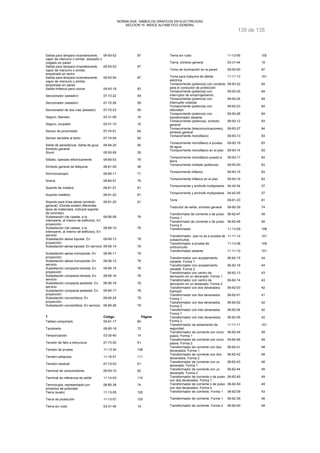 NORMA DGE- SIMBOLOS GRAFICOS EN ELECTRICIDAD 
SECCION 15 INDICE ALFABETICO GENERAL 
135 de 135 
Salida para lámpara incandescente, 
vapor de mercurio o similar, adosado o 
colgado en pared 
09-93-52 87 
Salida para lámpara incandescente, 
vapor de mercurio o similar, 
empotrado en techo 
09-93-53 87 
Salida para lámpara incandescente, 
vapor de mercurio o similar, 
empotrado en pared 
09-93-54 87 
Salida trifásica para cocina 09-93-18 83 
Seccionador (aislador) 07-72-22 59 
Seccionador (aislador) 07-72-26 59 
Seccionador de dos vías (aislador) 07-72-23 59 
Seguro, liberado 03-31-09 16 
Seguro, ocupado 03-31-10 16 
Sensor de proximidad 07-74-01 64 
Sensor sensible al tacto 07-74-04 64 
Señal de advertencia; Señal de guía; 
09-94-20 90 
Símbolo general 
Shunt 05-50-09 29 
Silbato, operado eléctricamente 08-80-53 76 
Símbolo general de Máquina 06-61-05 36 
Síncronoscopio 08-80-11 71 
Sirena 08-80-51 76 
Soporte de madera 09-91-21 81 
Soporte metálico 09-91-22 81 
Soporte para línea aérea (símbolo 
09-91-20 81 
general); (Donde existen diferentes 
tipos de materiales, indicará soporte 
de concreto) 
Subestación (de caseta, a la 
intemperie, al interior de edificios); En 
proyección 
09-90-09 78 
Subestación (de caseta, a la 
intemperie, al interior de edificios); En 
servicio 
09-90-10 78 
Subestación aérea biposte; En 
proyección 
09-90-13 78 
Subestación aérea biposte; En servicio 09-90-14 78 
Subestación aérea monoposte; En 
09-90-11 78 
proyección. 
Subestación aérea monoposte; En 
servicio. 
09-90-12 78 
Subestación compacta bóveda; En 
proyección 
09-90-15 78 
Subestación compacta bóveda; En 
servicio 
09-90-16 78 
Subestación compacta pedestal. En 
servicio 
09-90-18 78 
Subestación compacta pedestal; En 
proyección 
09-90-17 78 
Subestación convertidora. En 
proyección. 
09-90-25 79 
Subestación convertidora. En servicio. 09-90-26 79 
T Código Página 
Tablero empotrado 09-91-17 80 
Tacómetro 08-80-16 72 
Temporización 03-30-40 14 
Tensión de fallo a estructura 07-73-02 61 
Tensión de prueba 11-13-34 108 
Tensión peligrosa 11-16-01 111 
Tensión residual 07-73-03 61 
Terminal de consumidores 09-93-10 82 
Terminal de referencia de señal 11-14-03 110 
Termocupla, representada con 
08-80-38 74 
símbolos de polaridad 
Tierra (suelo) 11-13-05 105 
Tierra de protección 11-13-07 105 
Tierra sin ruido 03-31-45 19 
Tierra sin ruido 11-13-06 105 
Tierra, símbolo general 03-31-44 19 
Toma de iluminación en la pared 09-93-50 87 
Toma para máquina de afeitar 
eléctrica 
11-11-13 101 
Tomacorriente (potencia) con contacto 
para el conductor de protección 
09-93-22 84 
Tomacorriente (potencia) con 
interruptor de encerrojamiento. 
09-93-25 84 
Tomacorriente (potencia) con 
interruptor unipolar 
09-93-24 84 
Tomacorriente (potencia) con 
obturador 
09-93-23 84 
Tomacorriente (potencia) con 
transformador aislante 
09-93-26 84 
Tomacorriente (potencia), símbolo 
general 
09-93-12 83 
Tomacorriente (telecomunicaciones), 
símbolo general 
09-93-27 84 
Tomacorriente monofásico 09-93-13 83 
Tomacorriente monofásico a prueba 
de agua 
09-93-19 83 
Tomacorriente monofásico en el piso 09-93-14 83 
Tomacorriente monofásico puesto a 
tierra 
09-93-17 83 
Tomacorriente múltiple (potencia) 09-93-20 83 
Tomacorriente trifásico 09-93-15 83 
Tomacorriente trifásico en el piso 09-93-16 83 
Tomacorriente y enchufe multipolares 04-42-04 27 
Tomacorriente y enchufe multipolares 04-42-05 27 
Torre 09-91-23 81 
Traductor de señal, símbolo general 08-80-39 74 
Transformado de corriente o de pulso. 
Forma 1 
06-62-47 49 
Transformado de corriente o de pulso. 
Forma 2 
06-62-48 49 
Transformador 11-13-29 108 
Transformador que no es a prueba de 
cortacircuitos 
11-11-12 101 
Transformador a prueba de 
cortocircuito 
11-13-38 109 
Transformador aislante 11-11-10 101 
Transformador con acoplamiento 
06-62-15 44 
variable. Forma 1 
Transformador con acoplamiento 
variable. Forma 2 
06-62-16 44 
Transformador con centro de 
derivación en un devanado. Forma 1 
06-62-13 43 
Transformador con centro de 
derivación en un devanado. Forma 2 
06-62-14 43 
Transformador con dos devanados. 
Ejemplo 
06-62-03 42 
Transformador con dos devanados. 
Forma 1 
06-62-01 41 
Transformador con dos devanados. 
Forma 2 
06-62-02 42 
Transformador con tres devanados 
Forma 1 
06-62-04 42 
Transformador con tres devanados; 
Forma 2 
06-62-05 42 
Transformador de aislamiento de 
seguridad 
11-11-11 101 
Transformador de corriente con cinco 
pasos. Forma 1 
06-62-45 49 
Transformador de corriente con cinco 
pasos. Forma 2 
06-62-46 49 
Transformador de corriente con dos 
devanados. Forma 1. 
06-62-41 48 
Transformador de corriente con dos 
devanados. Forma 2 
06-62-42 48 
Transformador de corriente con un 
devanado. Forma 1 
06-62-43 48 
Transformador de corriente con un 
devanado. Forma 2 
06-62-44 49 
Transformador de corriente o de pulso 
con dos devanados. Forma 1 
06-62-49 49 
Transformador de corriente o de pulso 
con dos devanados. Forma 2 
06-62-50 49 
Transformador de corriente. Forma 1 06-62-09 43 
Transformador de corriente. Forma 1 06-62-39 48 
Transformador de corriente. Forma 2 06-62-40 48 
 