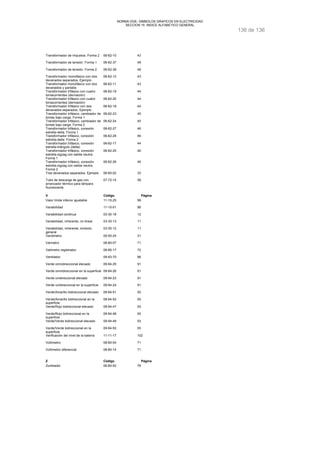 NORMA DGE- SIMBOLOS GRAFICOS EN ELECTRICIDAD 
SECCION 15 INDICE ALFABETICO GENERAL 
136 de 136 
Transformador de Impulsos. Forma 2 06-62-10 43 
Transformador de tensión. Forma 1 06-62-37 48 
Transformador de tensión. Forma 2 06-62-38 48 
Transformador monofásico con dos 
06-62-12 43 
devanados separados. Ejemplo 
Transformador monofásico con dos 
devanados y pantalla 
06-62-11 43 
Transformador trifásico con cuatro 
tomacorrientes (derivación) 
06-62-19 44 
Transformador trifásico con cuatro 
tomacorrientes (derivación) 
06-62-20 44 
Transformador trifásico con dos 
devanados separados. Ejemplo 
06-62-18 44 
Transformador trifásico, cambiador de 
tomas bajo carga. Forma 1 
06-62-23 45 
Transformador trifásico, cambiador de 
tomas bajo carga. Forma 2 
06-62-24 45 
Transformador trifásico, conexión 
estrella-delta. Forma 1 
06-62-27 46 
Transformador trifásico, conexión 
estrella-delta. Forma 2 
06-62-28 46 
Transformador trifásico, conexión 
estrella-triángulo (delta). 
06-62-17 44 
Transformador trifásico, conexión 
estrella-zigzag con salida neutra. 
Forma 1 
06-62-25 46 
Transformador trifásico, conexión 
estrella-zigzag con salida neutra. 
Forma 2 
06-62-26 46 
Tres devanados separados. Ejemplo 06-60-02 33 
Tubo de descarga de gas con 
07-72-14 58 
arrancador térmico para lámpara 
fluorescente 
V Código Página 
Valor límite inferior ajustable 11-10-25 99 
Variabilidad 11-10-01 96 
Variabilidad continua 03-30-18 12 
Variabilidad, inherente, no lineal 03-30-13 11 
Variabilidad, inherente, símbolo 
03-30-12 11 
general 
Variómetro 05-50-24 31 
Vármetro 08-80-07 71 
Vatímetro registrador 08-80-17 72 
Ventilador 09-93-70 88 
Verde omnidireccional elevado 09-94-25 91 
Verde omnidireccional en la superficie 09-94-26 91 
Verde unidireccional elevado 09-94-23 91 
Verde unidireccional en la superficie 09-94-24 91 
Verde/Amarillo bidireccional elevado 09-94-51 93 
Verde/Amarillo bidireccional en la 
09-94-52 93 
superficie 
Verde/Rojo bidireccional elevado 09-94-47 93 
Verde/Rojo bidireccional en la 
09-94-48 93 
superficie 
Verde/Verde bidireccional elevado 09-94-49 93 
Verde/Verde bidireccional en la 
09-94-50 93 
superficie 
Verificación del nivel de la batería 11-11-17 102 
Voltímetro 08-80-04 71 
Voltímetro diferencial 08-80-14 71 
Z Código Página 
Zumbador 08-80-52 76 
 
