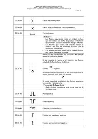 NORMA DGE- SIMBOLOS GRAFICOS EN ELECTRICIDAD 
PARTE I SIMBOLOS GRAFICOS PARA DIAGRAMAS Y PLANOS 
SECCION 3 SIMBOLOS DISTINTIVOS Y OTROS SIMBOLOS CON APLICACIONES GENERALES 
14 de 14 
03-30-38 Efecto electromagnético 
03-30-39 Efecto o dependencia del campo magnético. 
03-30-40 Temporización 
- Radiación 
·  Las flechas apuntando hacia un símbolo indican 
que el símbolo de dicho dispositivo simbolizado 
responderá a radiación accidental del tipo indicado. 
·  Las flechas que parten del símbolo indican la 
emisión del tipo de radiación indicado por el 
dispositivo simbolizado. 
·  Las flechas ubicadas dentro de un símbolo indican 
una fuente interna de radiación. 
03-30-41 
Radiación electromagnética, no ionizante, por ejemplo 
ondas de radio o luz visible. 
Si se muestra la fuente y el objetivo, las flechas 
señalarán la fuente hacia el objetivo. 
Fuente objetivo 
Si se especifica un objetivo pero no una fuente específica, las 
flechas apuntarán hacia abajo a la derecha. 
Si no se especifica un objetivo, las flechas apuntarán 
hacia arriba y a la derecha. 
- Formas de Onda de Señal 
·  Cada símbolo representa una forma ideal de la 
forma de onda. 
03-30-42 Pulso positivo 
03-30-43 Pulso negativo 
03-30-44 Pulso de corriente alterna 
03-30-45 Función por escalones positivos 
03-30-46 Función por escalones negativos 
 