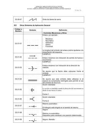 NORMA DGE- SIMBOLOS GRAFICOS EN ELECTRICIDAD 
PARTE I SIMBOLOS GRAFICOS PARA DIAGRAMAS Y PLANOS 
SECCION 3 SIMBOLOS DISTINTIVOS Y OTROS SIMBOLOS CON APLICACIONES GENERALES 
15 de 15 
03-30-47 Onda de diente de sierra 
031 Otros Símbolos de Aplicación General 
Código o 
Número Símbolo Definición 
- Controles Mecánicos y Otros 
03-31-01 
Enlace, por ejemplo: 
- Mecánico 
- Neumático 
- Hidráulico 
- Óptico 
- Funcional 
La longitud del símbolo del enlace podría ajustarse a la 
presentación del esquema. 
03-31-02 
EJEMPLO: 
Enlace mecánico con indicación de sentido de fuerza o 
movimiento. 
03-31-03 
EJEMPLO: 
Enlace mecánico con indicación de la dirección de 
rotación. 
Se asume que la flecha debe colocarse frente al 
símbolo 
03-31-04 
EJEMPLO: 
Se asume que este símbolo debe utilizarse si el 
espacio es sumamente restringido para permitir el uso 
del símbolo de 03-31-01. 
03-31-05 
Acción retardada 
La acción es retardada cuando la dirección del movimiento es 
desde el arco hacia el centro. 
Forma 1 
03-31-06 
Acción retardada 
Forma 2 
03-31-07 
Retorno automático 
El triángulo está dirigido en el sentido de retorno. 
03-31-08 
Seguro 
Retorno no automático 
Dispositivo para mantener una posición determinada. 
03-31-09 Seguro, liberado 
 