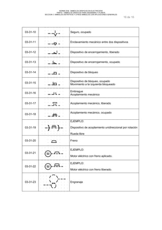 NORMA DGE- SIMBOLOS GRAFICOS EN ELECTRICIDAD 
PARTE I SIMBOLOS GRAFICOS PARA DIAGRAMAS Y PLANOS 
SECCION 3 SIMBOLOS DISTINTIVOS Y OTROS SIMBOLOS CON APLICACIONES GENERALES 
16 de 16 
03-31-10 Seguro, ocupado 
03-31-11 Enclavamiento mecánico entre dos dispositivos 
03-31-12 Dispositivo de encerrojamiento, liberado 
03-31-13 Dispositivo de encerrojamiento, ocupado 
03-31-14 Dispositivo de bloqueo 
03-31-15 Dispositivo de bloqueo, ocupado 
Movimiento a la izquierda bloqueado 
03-31-16 Embrague 
Acoplamiento mecánico 
03-31-17 Acoplamiento mecánico, liberado 
03-31-18 Acoplamiento mecánico, ocupado 
03-31-19 
EJEMPLO: 
Dispositivo de acoplamiento unidireccional por rotación 
Rueda libre 
03-31-20 Freno 
03-31-21 M 
EJEMPLO: 
Motor eléctrico con freno aplicado. 
03-31-22 M 
EJEMPLO: 
Motor eléctrico con freno liberado. 
03-31-23 Engranaje 
 