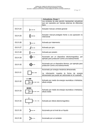 NORMA DGE- SIMBOLOS GRAFICOS EN ELECTRICIDAD 
PARTE I SIMBOLOS GRAFICOS PARA DIAGRAMAS Y PLANOS 
SECCION 3 SIMBOLOS DISTINTIVOS Y OTROS SIMBOLOS CON APLICACIONES GENERALES 
17 de 17 
- Actuadores, Grupo 1 
Los símbolos de esta sección representan actuadores 
que son operados por fuerzas externas de diferentes 
tipos. 
03-31-24 Actuador manual, símbolo general 
03-31-25 Actuador manual protegido frente a una operación no 
intencional 
03-31-26 Activado por halamiento 
03-31-27 Activado por giro 
03-31-28 Activado por presión 
03-31-29 Accionado por un dispositivo electromagnético, por 
ejemplo para protección contra una sobrecorriente. 
03-31-30 Accionado por un dispositivo térmico, por ejemplo para 
protección contra una sobrecorriente. 
03-31-31 
Accionado por energía mecánica almacenada. 
La información muestra la forma de energía 
almacenada que puede ser adicionada en el cuadrado. 
03-31-32 Activado por medio de energía neumática o hidráulica, 
efecto simple 
03-31-33 Activado por medio de energía neumática o hidráulica, 
efecto doble 
03-31-34 Activado por efecto electromagnético 
03-31-35 Accionado por el nivel de un líquido 
03-31-36 Accionado por un contador 
 