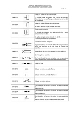 NORMA DGE- SIMBOLOS GRAFICOS EN ELECTRICIDAD 
PARTE I SIMBOLOS GRAFICOS PARA DIAGRAMAS Y PLANOS 
SECCION 4 CONDUCTORES Y DISPOSITIVOS DE CONEXION 
25 de 25 
04-42-06 
Conector, parte fija de un ensamble. 
El símbolo debe ser usado sólo cuando se requiera 
diferenciar las partes fijas y movibles en un ensamble 
de conectores. 
04-42-07 
Conector, parte movible de un ensamble. 
Se aplica la regla con el símbolo 04-42-06. 
04-42-08 
Ensamble de conector 
El símbolo se muestra con lado-enchufe fijo y lado-tomacorriente 
movible. 
Se aplica la regla con el símbolo 04-42-06. 
04-42-09 
Enchufe y receptáculo tipo teléfono. 
El símbolo muestra dos polos. 
El polo más largo del símbolo del enchufe representa la 
punta del enchufe, y el más corto el cuerpo del 
enchufe. 
04-42-10 Receptáculo de corte o de separación, tipo teléfono. 
04-42-11 
Enchufe y toma coaxiales 
Si el enchufe o la toma se conectan a un par coaxial, el 
tramo tangencial se extenderá de manera apropiada. 
04-42-12 Conector tope 
04-42-13 Enlazar conexión, cerrado. Forma 1 
04-42-14 Enlazar conexión, cerrado. Forma 2 
04-42-15 Enlazar conexión, abierto. 
04-42-16 
Enchufe y tipo de lampara conector, por ejemplo enlace 
U: 
macho-macho 
04-42-17 
Enchufe y tipo de lampara conector, por ejemplo enlace 
U: 
Macho – Hembra 
04-42-18 
Enchufe y tipo de lampara conector, por ejemplo enlace 
U: 
Macho – Macho con entrada de base de enchufe 
 