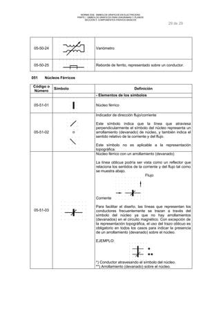 NORMA DGE- SIMBOLOS GRAFICOS EN ELECTRICIDAD 
PARTE I SIMBOLOS GRAFICOS PARA DIAGRAMAS Y PLANOS 
SECCION 5 COMPONENTES PASIVOS BASICOS 
29 de 29 
05-50-24 Variómetro 
05-50-25 Reborde de ferrito, representado sobre un conductor. 
051 Núcleos Férricos 
Código o 
Número Símbolo Definición 
- Elementos de los símbolos 
05-51-01 Núcleo férrico 
05-51-02 o 
Indicador de dirección flujo/corriente 
Este símbolo indica que la línea que atraviesa 
perpendicularmente el símbolo del núcleo representa un 
arrollamiento (devanado) de núcleo, y también indica el 
sentido relativo de la corriente y del flujo. 
Este símbolo no es aplicable a la representación 
topográfica. 
05-51-03 
Núcleo férrico con un arrollamiento (devanado) 
La línea oblicua podría ser vista como un reflector que 
relaciona los sentidos de la corriente y del flujo tal como 
se muestra abajo. 
Flujo 
Corriente 
Para facilitar el diseño, las líneas que representan los 
conductores frecuentemente se trazan a través del 
símbolo del núcleo ya que no hay arrollamientos 
(devanados) en el circuito magnético. Con excepción de 
la representación topográfica, el uso del trazo oblicuo es 
obligatorio en todos los casos para indicar la presencia 
de un arrollamiento (devanado) sobre el núcleo. 
EJEMPLO: 
*) Conductor atravesando el símbolo del núcleo. 
**) Arrollamiento (devanado) sobre el núcleo. 
 