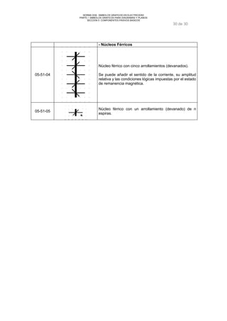 NORMA DGE- SIMBOLOS GRAFICOS EN ELECTRICIDAD 
PARTE I SIMBOLOS GRAFICOS PARA DIAGRAMAS Y PLANOS 
SECCION 5 COMPONENTES PASIVOS BASICOS 
30 de 30 
- Núcleos Férricos 
05-51-04 
Núcleo férrico con cinco arrollamientos (devanados). 
Se puede añadir el sentido de la corriente, su amplitud 
relativa y las condiciones lógicas impuestas por el estado 
de remanencia magnética. 
05-51-05 Núcleo férrico con un arrollamiento (devanado) de n 
espiras. 
 
