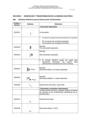 NORMA DGE- SIMBOLOS GRAFICOS EN ELCTRICIDAD 
PARTE I SIMBOLOS GRAFICOS PARA DIAGRAMAS Y PLANOS 
SECCION 6 GENERACION Y TRANSFORMACION DE LA ENERGIA ELECTRICA 
31 de 31 
SECCION 6 GENERACION Y TRANSFORMACION DE LA ENERGIA ELECTRICA 
060 Símbolos Distintivos para la Interconexión de Devanados 
Código o 
Número Símbolo Definición 
- Devanados Separados 
06-60-01 Un devanado 
1. El número de separación del devanado debe ser indicado: 
- Por el número de recorridos diseñados. 
- Por la adición de una figura al símbolo. 
06-60-02 Ejemplo: 
Tres devanados separados 
06-60-03 
Ejemplo 
Seis devanados separados 
2. El símbolo 06-60-01 puede ser usado para 
representar devanados que pueden estar 
externamente conectados de varias maneras. 
06-60-04 Ejemplo: 
Devanado trifásico, tres fases separadas 
06-60-05 Ejemplo: 
Devanado polifásico, m fases separadas 
06-60-06 Devanado de dos fases, cuatro hilos 
- Devanados conectados internamente 
También podría indicarse, mediante códigos, el método 
de conexión de los arrollamientos (devanados) de un 
transformador. 
06-60-07 Devanado dos fases 
06-60-08 Devanado trifasico, V (60°) 
 