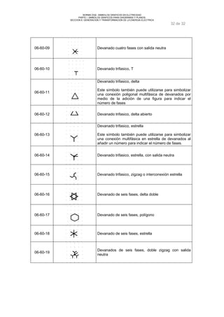 NORMA DGE- SIMBOLOS GRAFICOS EN ELCTRICIDAD 
PARTE I SIMBOLOS GRAFICOS PARA DIAGRAMAS Y PLANOS 
SECCION 6 GENERACION Y TRANSFORMACION DE LA ENERGIA ELECTRICA 
32 de 32 
06-60-09 Devanado cuatro fases con salida neutra 
06-60-10 Devanado trifasico, T 
06-60-11 
Devanado trifasico, delta 
Este símbolo también puede utilizarse para simbolizar 
una conexión poligonal multifásica de devanados por 
medio de la adición de una figura para indicar el 
número de fases 
06-60-12 Devanado trifasico, delta abierto 
06-60-13 
Devanado trifasico, estrella 
Este símbolo también puede utilizarse para simbolizar 
una conexión multifásica en estrella de devanados al 
añadir un número para indicar el número de fases. 
06-60-14 Devanado trifasico, estrella, con salida neutra 
06-60-15 Devanado trifasico, zigzag o interconexión estrella 
06-60-16 Devanado de seis fases, delta doble 
06-60-17 Devanado de seis fases, polígono 
06-60-18 Devanado de seis fases, estrella 
06-60-19 Devanados de seis fases, doble zigzag con salida 
neutra 
 