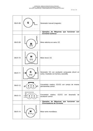 NORMA DGE- SIMBOLOS GRAFICOS EN ELCTRICIDAD 
PARTE I SIMBOLOS GRAFICOS PARA DIAGRAMAS Y PLANOS 
SECCION 6 GENERACION Y TRANSFORMACION DE LA ENERGIA ELECTRICA 
34 de 34 
06-61-08 Generador manual (magneto) 
- Ejemplos de Máquinas que funcionan con 
Corriente Continua 
06-61-09 Motor eléctrico en serie, CC 
06-61-10 Motor shunt, CC 
06-61-11 Generador CC con excitación compuesta (shunt en 
corto), mostrado con bornes y escobilla. 
06-61-12 Convertidor rotativo, CC/CC con campo de imanes 
permanentes común. 
06-61-13 Convertidor rotativo, CC/CC con devanado de 
excitación común. 
- Ejemplos de Máquinas que funcionan con 
Conmutadores de Corriente 
06-61-14 Motor serie monofásico 
 