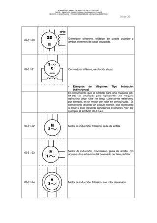 NORMA DGE- SIMBOLOS GRAFICOS EN ELCTRICIDAD 
PARTE I SIMBOLOS GRAFICOS PARA DIAGRAMAS Y PLANOS 
SECCION 6 GENERACION Y TRANSFORMACION DE LA ENERGIA ELECTRICA 
36 de 36 
06-61-20 Generador síncrono, trifásico, se puede acceder a 
ambos extremos de cada devanado. 
06-61-21 Convertidor trifásico, excitación shunt. 
- Ejemplos de Máquinas Tipo Inducción 
(Asíncronas) 
Es conveniente que el símbolo para una máquina (06- 
61-05) sea empleado para representar una máquina 
asíncrona cuyo rotor no tenga conexiones exteriores, 
por ejemplo, en un motor con rotor en cortocircuito. Es 
conveniente diseñar un círculo interior, que represente 
al rotor si éste presenta conexiones exteriores. Ver, por 
ejemplo, el símbolo 06-61-24. 
06-61-22 Motor de inducción. trifásico, jaula de ardilla 
06-61-23 Motor de inducción, monofásico, jaula de ardilla, con 
acceso a los extremos del devanado de fase partida. 
06-61-24 Motor de inducción, trifásico, con rotor devanado 
 