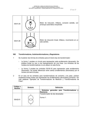 NORMA DGE- SIMBOLOS GRAFICOS EN ELCTRICIDAD 
PARTE I SIMBOLOS GRAFICOS PARA DIAGRAMAS Y PLANOS 
SECCION 6 GENERACION Y TRANSFORMACION DE LA ENERGIA ELECTRICA 
37 de 37 
06-61-25 Motor de inducción, trifásico, conexión estrella, con 
arranque automático empotrado 
06-61-26 Motor de inducción lineal, trifásico, movimiento en un 
solo sentido. 
062 Transformadores, Autotransformadores y Reguladores 
1 Se muestran dos formas de símbolos para el mismo tipo de transformador: 
- La forma 1 emplea un círculo para representar cada arrollamiento (devanado). Se 
prefiere limitar su uso a una representación de una línea. Los símbolos de los 
núcleos de transformadores no se utilizan en esta forma. 
- La forma 2 emplea los símbolos 05-50-18 para representar cada arrollamiento 
(devanado). Se puede diferenciar entre ciertos arrollamientos (devanados) por el 
número de semi-círculos. 
2 En el caso de los símbolos para transformadores de corriente y de pulso, podrían 
emplearse líneas rectas que representen los arrollamientos (devanados) primarios. Ver 
más adelante “Ejemplos de Transformadores de Medición y Transformadores de 
Pulso”. 
Código o 
Número Símbolo Definición 
- Símbolos generales para Transformadores y 
Reactores 
06-62-01 
Transformador de dos devanados 
Forma 1: 
 