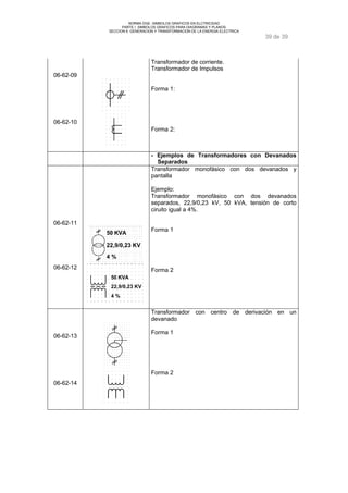 NORMA DGE- SIMBOLOS GRAFICOS EN ELCTRICIDAD 
PARTE I SIMBOLOS GRAFICOS PARA DIAGRAMAS Y PLANOS 
SECCION 6 GENERACION Y TRANSFORMACION DE LA ENERGIA ELECTRICA 
39 de 39 
06-62-09 
06-62-10 
Transformador de corriente. 
Transformador de Impulsos 
Forma 1: 
Forma 2: 
- Ejemplos de Transformadores con Devanados 
Separados 
06-62-11 
06-62-12 
50 KVA 
22,9/0,23 KV 
4 % 
50 KVA 
22,9/0,23 KV 
4 % 
Transformador monofásico con dos devanados y 
pantalla 
Ejemplo: 
Transformador monofásico con dos devanados 
separados, 22,9/0,23 kV, 50 kVA, tensión de corto 
ciruito igual a 4%. 
Forma 1 
Forma 2 
06-62-13 
06-62-14 
Transformador con centro de derivación en un 
devanado 
Forma 1 
Forma 2 
 
