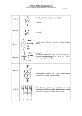 NORMA DGE- SIMBOLOS GRAFICOS EN ELCTRICIDAD 
PARTE I SIMBOLOS GRAFICOS PARA DIAGRAMAS Y PLANOS 
SECCION 6 GENERACION Y TRANSFORMACION DE LA ENERGIA ELECTRICA 
40 de 40 
06-62-15 
06-62-16 
Transformador con acoplamiento variable. 
Forma 1: 
Forma 2: 
06-62-17 
06-62-18 
7 MVA 
60/10 KV 
6% 
Yd11 
7 MVA 
60/10 KV 
6% 
Yd11 
Transformador trifásico, conexión estrella-triángulo 
(delta). 
Ejemplo: 
Transformador trifásico con dos devanados separados, 
conexión extrella-triángulo Yd11, 60/10 kV, 7 MVA, 
tensión de corto circuito: 6%. 
06-62-19 
06-62-20 
Transformador trifásico con cuatro tomacorrientes 
(derivación), conexión estrella- estrella. 
Cada devanado primario es mostrado con cuatro 
puntos de conexión disponibles además de los que se 
encuentran en los extremos de los devanados. 
 