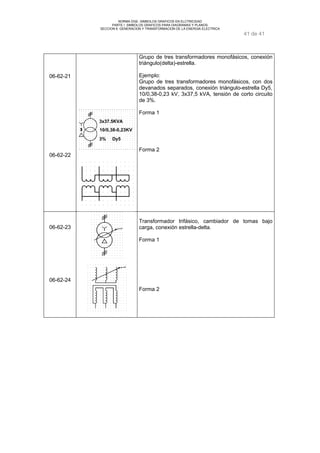 NORMA DGE- SIMBOLOS GRAFICOS EN ELCTRICIDAD 
PARTE I SIMBOLOS GRAFICOS PARA DIAGRAMAS Y PLANOS 
SECCION 6 GENERACION Y TRANSFORMACION DE LA ENERGIA ELECTRICA 
41 de 41 
06-62-21 
06-62-22 
3x37.5KVA 
10/0,38-0,23KV 
3% Dy5 
Grupo de tres transformadores monofásicos, conexión 
triángulo(delta)-estrella. 
Ejemplo: 
Grupo de tres transformadores monofásicos, con dos 
devanados separados, conexión triángulo-estrella Dy5, 
10/0,38-0,23 kV, 3x37,5 kVA, tensión de corto circuito 
de 3%. 
Forma 1 
Forma 2 
06-62-23 
06-62-24 
Transformador trifásico, cambiador de tomas bajo 
carga, conexión estrella-delta. 
Forma 1 
Forma 2 
 