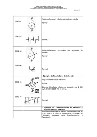 NORMA DGE- SIMBOLOS GRAFICOS EN ELCTRICIDAD 
PARTE I SIMBOLOS GRAFICOS PARA DIAGRAMAS Y PLANOS 
SECCION 6 GENERACION Y TRANSFORMACION DE LA ENERGIA ELECTRICA 
43 de 43 
06-62-31 
06-62-32 
Autotransformador, trifásico, conexión en estrella. 
Forma 1 
Forma 2 
06-62-33 
06-62-34 
Autotransformador, monofásico con regulación de 
tensión. 
Forma 1 
Forma 2 
- Ejemplos de Reguladores de Inducción 
06-62-35 
06-62-36 
Regulador trifásico de inducción 
Forma 1 
Ejemplo: Regulador trifásico de inducción, de 2 000 
kVA, 6 000/6 300/5 700 V, 60 Hz, 
Forma 2 
- Ejemplos de Transformadores de Medición y 
Transformadores de Pulso 
Para transformadores de medida y transformadores de 
pulso utilice el símbolo conveniente mostrado en 
“Símbolos generales para Transformadores y 
Reactores”. 
 