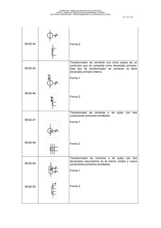 NORMA DGE- SIMBOLOS GRAFICOS EN ELCTRICIDAD 
PARTE I SIMBOLOS GRAFICOS PARA DIAGRAMAS Y PLANOS 
SECCION 6 GENERACION Y TRANSFORMACION DE LA ENERGIA ELECTRICA 
45 de 45 
06-62-44 Forma 2 
06-62-45 
06-62-46 
N=5 
Transformador de corriente con cinco pasos de un 
conductor que se comporta como devanado primario. 
Este tipo de transformador de corriente no tiene 
devanado primario interno. 
Forma 1 
Forma 2 
06-62-47 
06-62-48 
Transformado de corriente o de pulso con tres 
conductores primarios enrollados 
Forma 1 
Forma 2 
06-62-49 
06-62-50 
Transformador de corriente o de pulso con dos 
devanados secundarios en el mismo núcleo y nueve 
conductores primarios enrollados. 
Forma 1 
Forma 2 
 