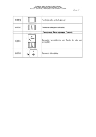 NORMA DGE- SIMBOLOS GRAFICOS EN ELCTRICIDAD 
PARTE I SIMBOLOS GRAFICOS PARA DIAGRAMAS Y PLANOS 
SECCION 6 GENERACION Y TRANSFORMACION DE LA ENERGIA ELECTRICA 
47 de 47 
06-65-02 Fuente de calor, símbolo general 
06-65-03 Fuente de calor por combustión 
- Ejemplos de Generadores de Potencia 
06-65-04 Generador termoeléctrico, con fuente de calor por 
combustión. 
06-65-05 Generador fotovoltáico 
 