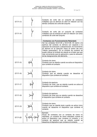 NORMA DGE- SIMBOLOS GRAFICOS EN ELECTRICIDAD 
PARTE I SIMBOLOS GRAFICOS PARA DIAGRAMAS Y PLANOS 
SECCION 7 DISPOSITIVOS DE MANIOBRA, CONTROL Y PROTECCION 
51 de 51 
07-71-13 
Contacto de corte (de un conjunto de contactos 
múltiples) que se demora en abrir en relación con los 
demás contactos de corte del conjunto. 
07-71-14 
Contacto de corte (de un conjunto de contactos 
múltiples) que se anticipa en abrir en relación con otros 
contactos de corte del conjunto. 
- Contactos con Funcionamiento Retardado 
Ver los símbolos 03-31-05 y 03-31-06. El cierre y la 
apertura del contacto se demora con respecto a la 
operación de activación o desactivación. El movimiento 
se demora en la dirección hacia el centro del arco 
(“efecto paracaídas”). En el símbolo de contacto se 
puede colocar el símbolo de retardo en el lado que sea 
más conveniente para la aplicación y para la ubicación 
de las designaciones del elemento. 
07-71-15 
Contacto de cierre. 
Contacto que se retarda cuando se activa el dispositivo 
que contiene el contacto. 
07-71-16 
Contacto de cierre. 
Contacto que se retarda cuando se desactiva el 
dispositivo que contiene el contacto. 
07-71-17 
Contacto de apertura. 
Contacto de corte, que se retarda cuando se activa el 
dispositivo que contiene el contacto. 
07-71-18 
Contacto de apertura. 
Contacto de corte que se retarda cuando se desactiva 
el dispositivo que contiene el contacto. 
07-71-19 
Contacto de cierre. 
Contacto que se retarda tanto cuando se activa como 
cuando se desactiva el dispositivo que contiene el 
contacto. 
07-71-20 
Ejemplo: 
Grupo de contactos con un contacto de cierre no 
retardado, un contacto de cierre retardado cuando se 
activa el dispositivo que contiene el contacto y un 
contacto de apertura que se retarda cuando se 
desactiva el dispositivo que contiene el contacto. 
 