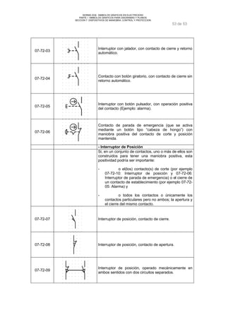 NORMA DGE- SIMBOLOS GRAFICOS EN ELECTRICIDAD 
PARTE I SIMBOLOS GRAFICOS PARA DIAGRAMAS Y PLANOS 
SECCION 7 DISPOSITIVOS DE MANIOBRA, CONTROL Y PROTECCION 
53 de 53 
07-72-03 Interruptor con jalador, con contacto de cierre y retorno 
automático. 
07-72-04 Contacto con botón giratorio, con contacto de cierre sin 
retorno automático. 
07-72-05 Interruptor con botón pulsador, con operación positiva 
del contacto (Ejemplo: alarma). 
07-72-06 
Contacto de parada de emergencia (que se activa 
mediante un botón tipo “cabeza de hongo”) con 
maniobra positiva del contacto de corte y posición 
mantenida. 
- Interruptor de Posición 
Si, en un conjunto de contactos, uno o más de ellos son 
construidos para tener una maniobra positiva, esta 
positividad podría ser importante: 
- o el(los) contacto(s) de corte (por ejemplo 
07-72-10: Interruptor de posición y 07-72-06: 
Interruptor de parada de emergencia) o el cierre de 
un contacto de establecimiento (por ejemplo 07-72- 
05: Alarma) y 
- o todos los contactos o únicamente los 
contactos particulares pero no ambos; la apertura y 
el cierre del mismo contacto. 
07-72-07 Interruptor de posición, contacto de cierre. 
07-72-08 Interruptor de posición, contacto de apertura. 
07-72-09 Interruptor de posición, operado mecánicamente en 
ambos sentidos con dos circuitos separados. 
 