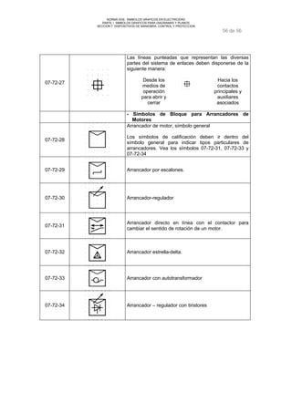 NORMA DGE- SIMBOLOS GRAFICOS EN ELECTRICIDAD 
PARTE I SIMBOLOS GRAFICOS PARA DIAGRAMAS Y PLANOS 
SECCION 7 DISPOSITIVOS DE MANIOBRA, CONTROL Y PROTECCION 
56 de 56 
Las líneas punteadas que representan las diversas 
partes del sistema de enlaces deben disponerse de la 
siguiente manera: 
07-72-27 Desde los 
medios de 
operación 
para abrir y 
cerrar 
Hacia los 
contactos 
principales y 
auxiliares 
asociados 
- Símbolos de Bloque para Arrancadores de 
Motores 
07-72-28 
Arrancador de motor, símbolo general 
Los símbolos de calificación deben ir dentro del 
símbolo general para indicar tipos particulares de 
arrancadores. Vea los símbolos 07-72-31, 07-72-33 y 
07-72-34 
07-72-29 Arrancador por escalones. 
07-72-30 Arrancador-regulador 
07-72-31 Arrancador directo en línea con el contactor para 
cambiar el sentido de rotación de un motor. 
07-72-32 Arrancador estrella-delta. 
07-72-33 Arrancador con autotransformador 
07-72-34 Arrancador – regulador con tiristores 
 