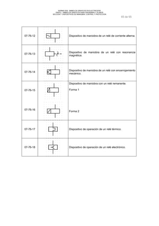 NORMA DGE- SIMBOLOS GRAFICOS EN ELECTRICIDAD 
PARTE I SIMBOLOS GRAFICOS PARA DIAGRAMAS Y PLANOS 
SECCION 7 DISPOSITIVOS DE MANIOBRA, CONTROL Y PROTECCION 
65 de 65 
07-76-12 Dispositivo de maniobra de un relé de corriente alterna. 
07-76-13 Dispositivo de maniobra de un relé con resonancia 
magnética. 
07-76-14 Dispositivo de maniobra de un relé con encerrojamiento 
mecánico. 
07-76-15 
07-76-16 
Dispositivo de maniobra con un relé remanente. 
Forma 1 
Forma 2 
07-76-17 Dispositivo de operación de un relé térmico. 
07-76-18 Dispositivo de operación de un relé electrónico. 
 
