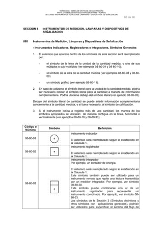 NORMA DGE- SIMBOLOS GRAFICOS EN ELECTRICIDAD 
PARTE I SIMBOLOS GRAFICOS PARA DIAGRAMAS Y PLANOS 
SECCION 8 INSTRUMENTOS DE MEDCION, LAMPARAS Y DISPOSITIVOS DE SEÑALIZACION 
66 de 66 
SECCION 8 INSTRUMENTOS DE MEDICION, LAMPARAS Y DISPOSITIVOS DE 
SEÑALIZACION 
080 Instrumentos de Medición, Lámparas y Dispositivos de Señalización 
- Instrumentos Indicadores, Registradores e Integradores, Símbolos Generales 
1. El asterisco que aparece dentro de los símbolos de esta sección será reemplazado 
por: 
- el símbolo de la letra de la unidad de la cantidad medida, o uno de sus 
múltiplos o sub-múltiplos (ver ejemplos 08-80-04 y 08-80-10); 
- el símbolo de la letra de la cantidad medida (ver ejemplos 08-80-08 y 08-80- 
09) 
- un símbolo gráfico (ver ejemplo 08-80-11). 
2. En caso de utilizarse el símbolo literal para la unidad de la cantidad medida, podría 
ser necesario indicar el símbolo literal para la cantidad a manera de información 
complementaria. Podría ubicarse debajo del símbolo literal (ver ejemplo 08-80-05). 
Debajo del símbolo literal de cantidad se puede añadir información complementaria 
concerniente a la cantidad medida, y si fuera necesario, al símbolo de calificación. 
3. Si el instrumento indica o registra más de una cantidad, los marcos de los 
símbolos apropiados se ubicarán de manera contigua en la línea, horizontal o 
verticalmente (ver ejemplos 08-80-18 y 08-80-33). 
Código o 
Número Símbolo Definición 
08-80-01 
Instrumento indicador 
El asterisco será reemplazado según lo establecido en 
la Cláusula 1. 
08-80-02 
Instrumento registrador 
El asterisco será reemplazado según lo establecido en 
la Cláusula 1. 
08-80-03 
Instrumento integrador 
Por ejemplo, un contador de energía. 
El asterisco será reemplazado según lo establecido en 
la Cláusula 1. 
Este símbolo también puede ser utilizado para un 
instrumento remoto que repite una lectura transmitida 
por un medidor integrador. Por ejemplo, ver símbolo 
08-80-30. 
Este símbolo puede combinarse con el de un 
instrumento registrador para representar un 
instrumento combinado. Por ejemplo, ver símbolo 08- 
80-33. 
Los símbolos de la Sección 3 (Símbolos distintivos y 
otros símbolos con aplicaciónes generales), podrían 
ser utilizados para especificar el sentido del flujo de 
 