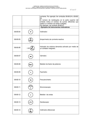 NORMA DGE- SIMBOLOS GRAFICOS EN ELECTRICIDAD 
PARTE I SIMBOLOS GRAFICOS PARA DIAGRAMAS Y PLANOS 
SECCION 8 INSTRUMENTOS DE MEDCION, LAMPARAS Y DISPOSITIVOS DE SEÑALIZACION 
67 de 67 
corriente. Por ejemplo Ver símbolos 08-80-24 a 08-80- 
26. 
El número de rectángulos en la parte superior del 
símbolo indica el número de sumas diferentes que 
realiza un medidor de tarifas múltiples. 
Por ejemplo, ver símbolo 08-80-27. 
- Ejemplos de Instrumentos Indicadores 
08-80-04 Voltímetro 
08-80-05 Amperímetro de corriente reactiva 
08-80-06 Indicador de máxima demanda activado por medio de 
un contador integrado. 
08-80-07 Vármetro 
08-80-08 Medidor de factor de potencia 
08-80-09 Fasímetro 
08-80-10 Frecuencímetro 
08-80-11 Sincronoscopio 
08-80-12 l Medidor de ondas 
08-80-13 Osciloscopio 
08-80-14 Voltímetro diferencial 
 