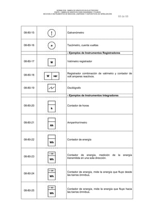 NORMA DGE- SIMBOLOS GRAFICOS EN ELECTRICIDAD 
PARTE I SIMBOLOS GRAFICOS PARA DIAGRAMAS Y PLANOS 
SECCION 8 INSTRUMENTOS DE MEDCION, LAMPARAS Y DISPOSITIVOS DE SEÑALIZACION 
68 de 68 
08-80-15 Galvanómetro 
08-80-16 Tacómetro, cuenta vueltas 
- Ejemplos de Instrumentos Registradores 
08-80-17 Vatímetro registrador 
08-80-18 Registrador combinación de vatímetro y contador de 
volt amperes reactivos. 
08-80-19 Oscilógrafo 
- Ejemplos de Instrumentos Integradores 
08-80-20 Contador de horas 
08-80-21 Amperihorímetro 
08-80-22 Contador de energía 
08-80-23 Contador de energía, medición de la energía 
transmitida en una sola dirección. 
08-80-24 Contador de energía, mide la energía que fluye desde 
las barras ómnibus. 
08-80-25 Contador de energía, mide la energía que fluye hacia 
las barras ómnibus. 
 