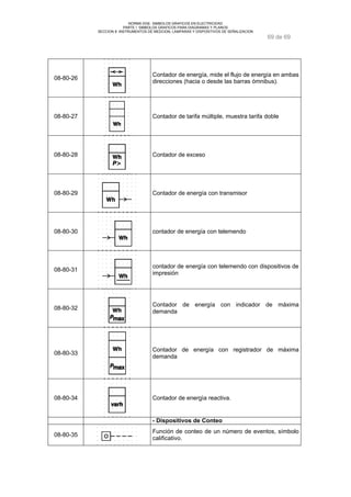 NORMA DGE- SIMBOLOS GRAFICOS EN ELECTRICIDAD 
PARTE I SIMBOLOS GRAFICOS PARA DIAGRAMAS Y PLANOS 
SECCION 8 INSTRUMENTOS DE MEDCION, LAMPARAS Y DISPOSITIVOS DE SEÑALIZACION 
69 de 69 
08-80-26 Contador de energía, mide el flujo de energía en ambas 
direcciones (hacia o desde las barras ómnibus). 
08-80-27 Contador de tarifa múltiple, muestra tarifa doble 
08-80-28 Contador de exceso 
08-80-29 Contador de energía con transmisor 
08-80-30 contador de energía con telemendo 
08-80-31 contador de energía con telemendo con dispositivos de 
impresión 
08-80-32 Contador de energía con indicador de máxima 
demanda 
08-80-33 Contador de energía con registrador de máxima 
demanda 
08-80-34 Contador de energìa reactiva. 
- Dispositivos de Conteo 
08-80-35 Función de conteo de un número de eventos, símbolo 
calificativo. 
 