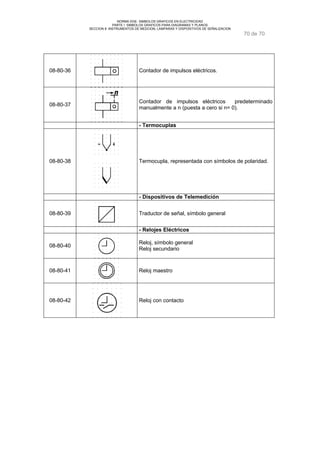 NORMA DGE- SIMBOLOS GRAFICOS EN ELECTRICIDAD 
PARTE I SIMBOLOS GRAFICOS PARA DIAGRAMAS Y PLANOS 
SECCION 8 INSTRUMENTOS DE MEDCION, LAMPARAS Y DISPOSITIVOS DE SEÑALIZACION 
70 de 70 
08-80-36 Contador de impulsos eléctricos. 
08-80-37 Contador de impulsos eléctricos predeterminado 
manualmente a n (puesta a cero si n= 0). 
- Termocuplas 
08-80-38 Termocupla, representada con símbolos de polaridad. 
- Dispositivos de Telemedición 
08-80-39 Traductor de señal, símbolo general 
- Relojes Eléctricos 
08-80-40 Reloj, símbolo general 
Reloj secundario 
08-80-41 Reloj maestro 
08-80-42 Reloj con contacto 
 