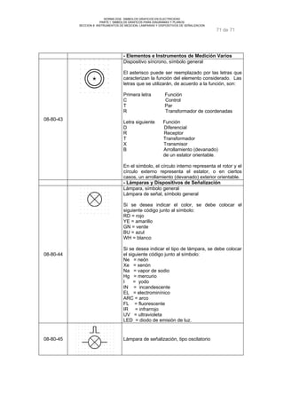 NORMA DGE- SIMBOLOS GRAFICOS EN ELECTRICIDAD 
PARTE I SIMBOLOS GRAFICOS PARA DIAGRAMAS Y PLANOS 
SECCION 8 INSTRUMENTOS DE MEDCION, LAMPARAS Y DISPOSITIVOS DE SEÑALIZACION 
71 de 71 
- Elementos e Instrumentos de Medición Varios 
08-80-43 
Dispositivo síncrono, símbolo general 
El asterisco puede ser reemplazado por las letras que 
caracterizan la función del elemento considerado. Las 
letras que se utilizarán, de acuerdo a la función, son: 
Primera letra Función 
C Control 
T Par 
R Transformador de coordenadas 
Letra siguiente Función 
D Diferencial 
R Receptor 
T Transformador 
X Transmisor 
B Arrollamiento (devanado) 
de un estator orientable. 
En el símbolo, el círculo interno representa el rotor y el 
círculo externo representa el estator, o en ciertos 
casos, un arrollamiento (devanado) exterior orientable. 
- Lámparas y Dispositivos de Señalización 
08-80-44 
Lámpara, símbolo general 
Lámpara de señal, símbolo general 
Si se desea indicar el color, se debe colocar el 
siguiente código junto al símbolo: 
RD = rojo 
YE = amarillo 
GN = verde 
BU = azul 
WH = blanco 
Si se desea indicar el tipo de lámpara, se debe colocar 
el siguiente código junto al símbolo: 
Ne = neón 
Xe = xenón 
Na = vapor de sodio 
Hg = mercurio 
I = yodo 
IN = incandescente 
EL = electrominínico 
ARC = arco 
FL = fluorescente 
IR = infrarrojo 
UV = ultravioleta 
LED = diodo de emisión de luz. 
08-80-45 Lámpara de señalización, tipo oscilatorio 
 