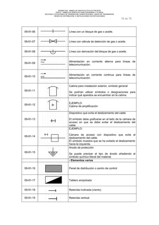 NORMA DGE- SIMBOLOS GRAFICOS EN ELECTRICIDAD 
PARTE I SIMBOLOS GRÁFICOS PARA DIAGRAMAS Y PLANOS 
SECCION 9 ESTACIONES DE GENERACION, SUBESTACIONES, LINEAS DE TRASNMISION, 
REDES DE DISTRIBUCIÓN E INSTALACIONES EN EDIFICACIONES 
76 de 76 
09-91-06 Línea con un bloque de gas o aceite. 
09-91-07 Línea con válvula de detención de gas o aceite. 
09-91-08 Línea con derivación del bloque de gas o aceite. 
09-91-09 Alimentación en corriente alterna para líneas de 
telecomunicación. 
09-91-10 Alimentación en corriente continua para líneas de 
telecomunicación. 
09-91-11 
Cabina para instalación exterior, símbolo general 
Se podrían utilizar símbolos o designaciones para 
indicar qué aparatos se encuentran en la cabina. 
09-91-12 EJEMPLO: 
Cabina de amplificación 
09-91-13 
Dispositivo que evita el deslizamiento del cable 
El símbolo debe graficarse en el lado de la cámara de 
acceso en que se debe evitar el deslizamiento del 
cable. 
09-91-14 
EJEMPLO: 
Cámara de acceso con dispositivo que evita el 
deslizamiento del cable. 
El símbolo muestra que se ha evitado el deslizamiento 
hacia la izquierda. 
09-91-15 
Anodo de protección 
Se puede precisar el tipo de ánodo añadiendo el 
símbolo químico literal del material. 
- Elementos varios 
09-91-16 Panel de distribución o centro de control 
09-91-17 Tablero empotrado 
09-91-18 Retenida inclinada (viento) 
09-91-19 Retenida vertical 
 