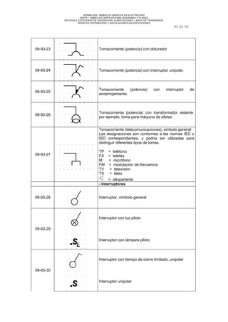 NORMA DGE- SIMBOLOS GRAFICOS EN ELECTRICIDAD 
PARTE I SIMBOLOS GRÁFICOS PARA DIAGRAMAS Y PLANOS 
SECCION 9 ESTACIONES DE GENERACION, SUBESTACIONES, LINEAS DE TRASNMISION, 
REDES DE DISTRIBUCIÓN E INSTALACIONES EN EDIFICACIONES 
80 de 80 
09-93-23 Tomacorriente (potencia) con obturador 
09-93-24 Tomacorriente (potencia) con interruptor unipolar. 
09-93-25 Tomacorriente (potencia) con interruptor de 
encerrojamiento. 
09-93-26 Tomacorriente (potencia) con transformador aislante, 
por ejemplo, toma para máquina de afeitar. 
09-93-27 
Tomacorriente (telecomunicaciones), símbolo general 
Las designaciones son conformes a las normas IEC o 
ISO correspondientes, y podría ser utilizadas para 
distinguir diferentes tipos de tomas. 
TP = teléfono 
FX = telefax 
M = micrófono 
FM = modulación de frecuencia 
TV = televisión 
TX = telex 
= altoparlante 
- Interruptores 
09-93-28 Interruptor, símbolo general 
09-93-29 
Interruptor con luz piloto 
Interruptor con lámpara piloto 
09-93-30 
Interruptor con tiempo de cierre limitado, unipolar 
Interruptor unipolar 
 